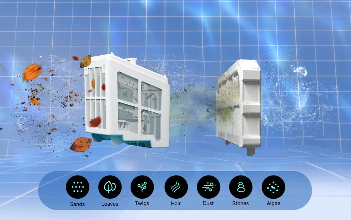 Double Level Filtration