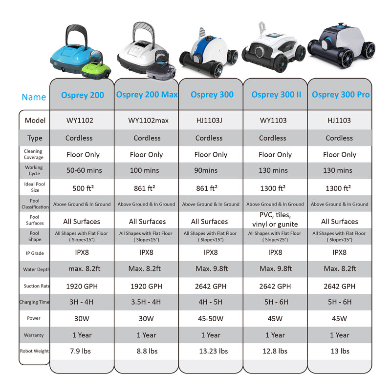Cordless pool cleaner comparison chart