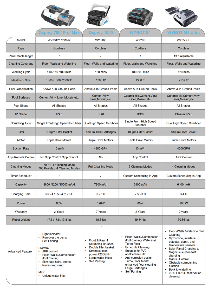 Cordless pool cleaner high end comparison chart
